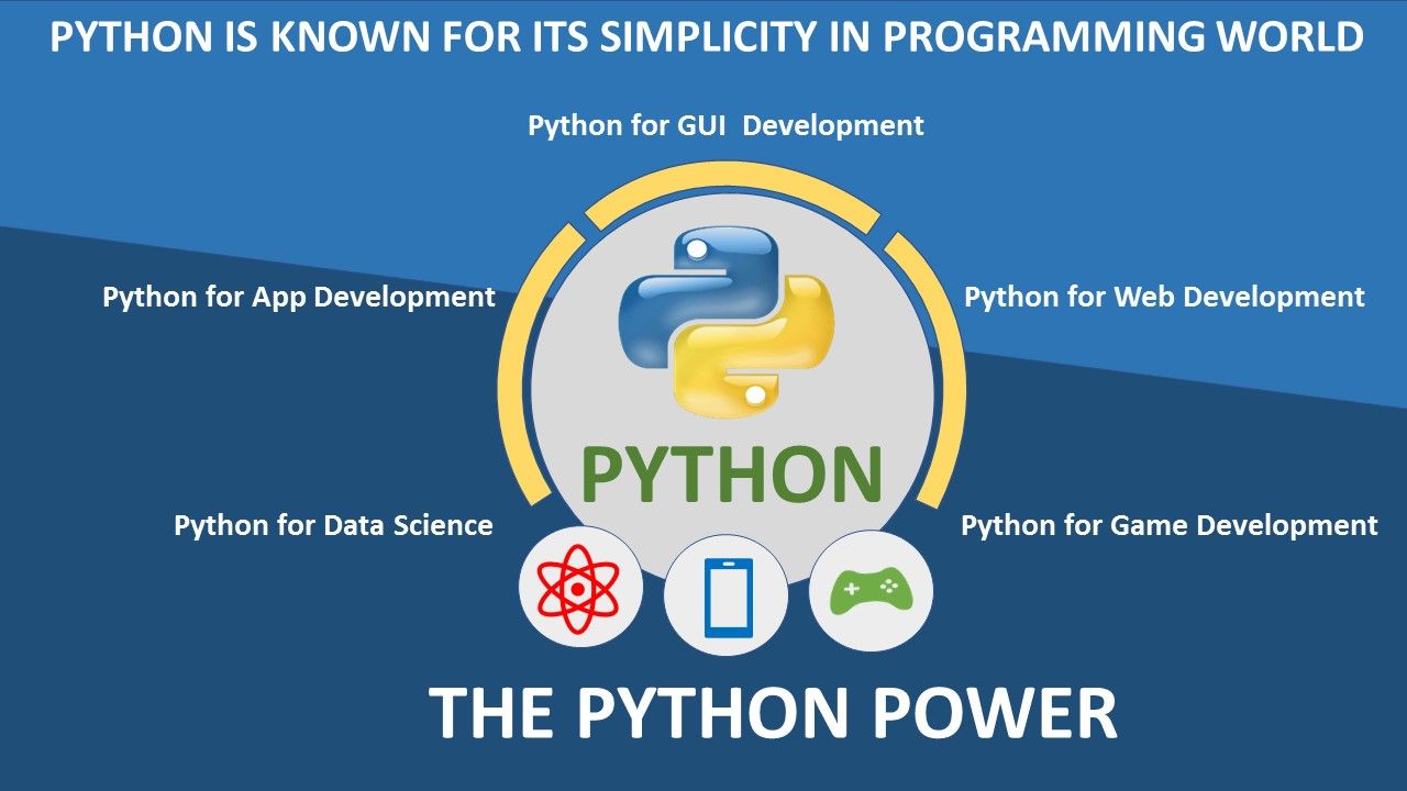 4 Major Application we can create by Python