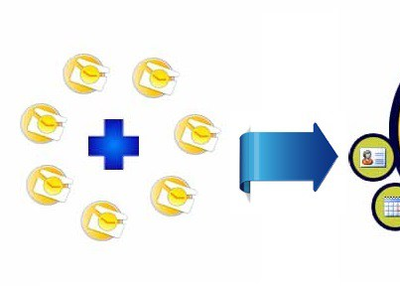 Merge or Combine Multiple PST files into One