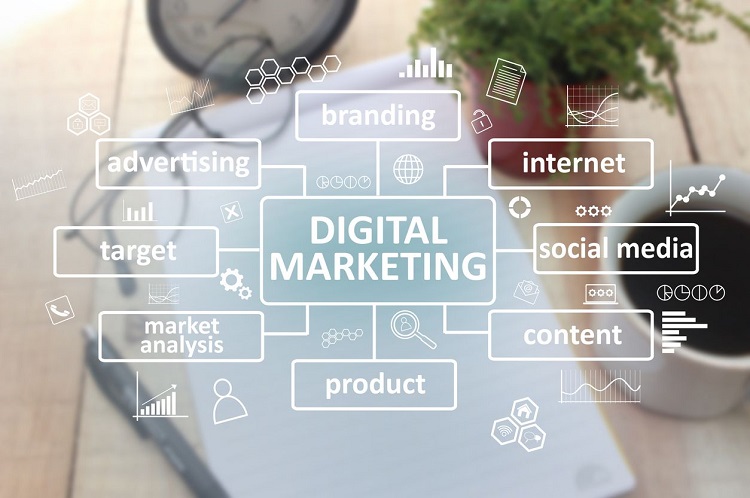 The Ultimate Guide to Marketing Strategies & How to Improve