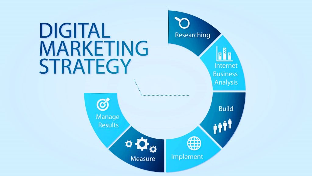 Top Indian Digital Marketing Companies | Web Cures Digital