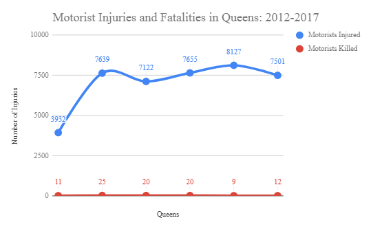 Looking For The Best Personal Injury Attorney In Queens