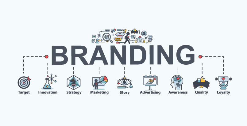 What is the contribution of Branding to a Business’ popularity?