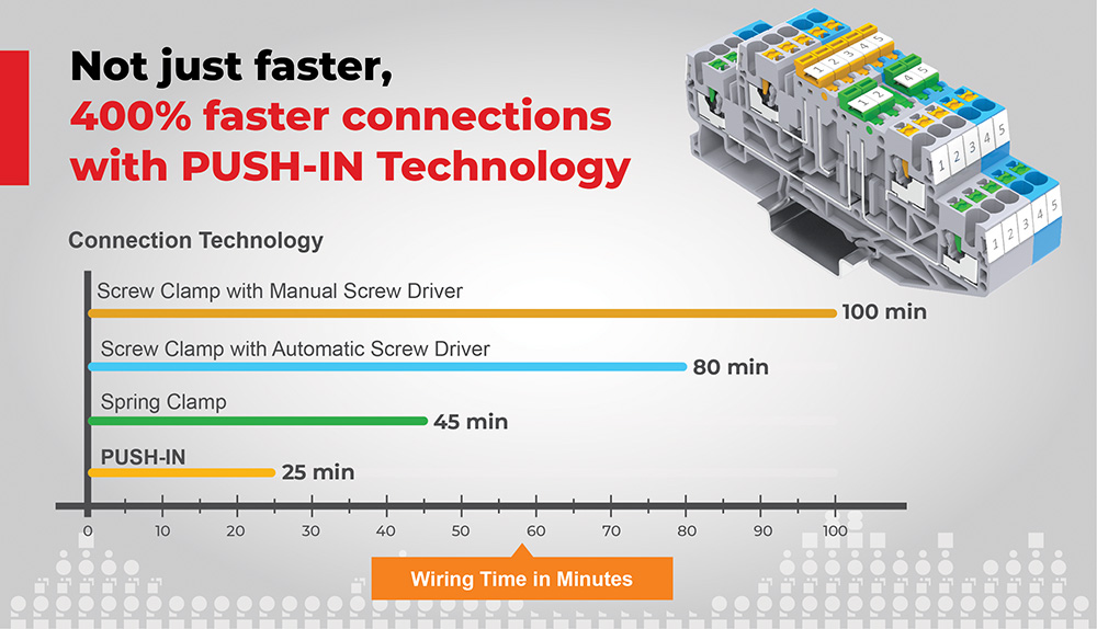 Switch Mode Power Supply Manufacturer | Connectwell
