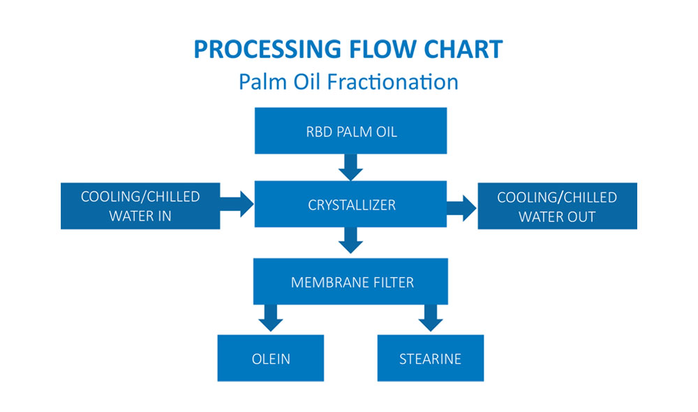 An Overview of Membrane Filters 