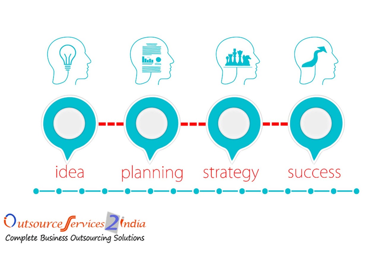 Professional Business Proposal Writing Services