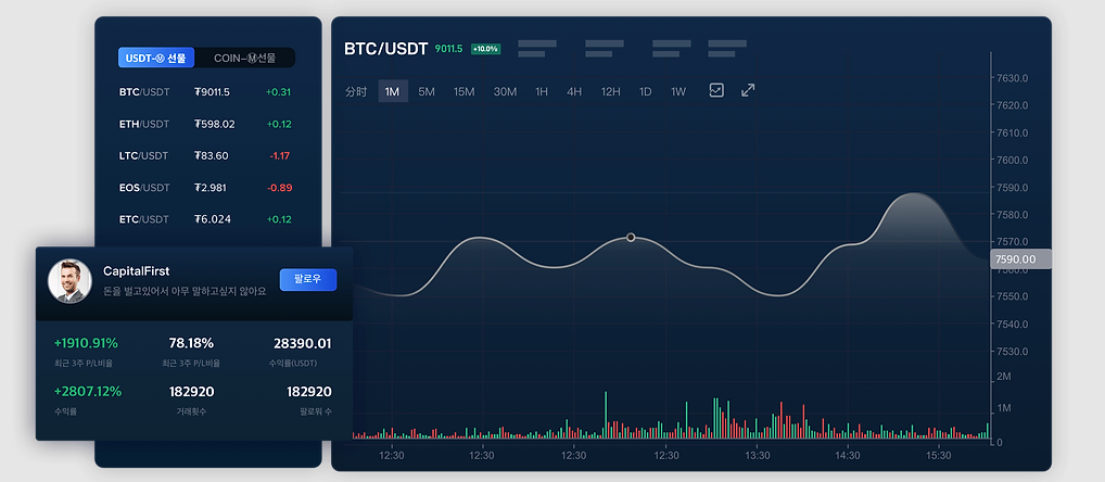 비트겟 공식 가이드