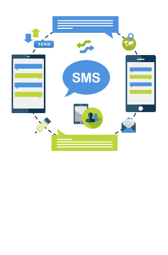 Two Way SMS - Bulk SMS Service Provider in India - SMSLane