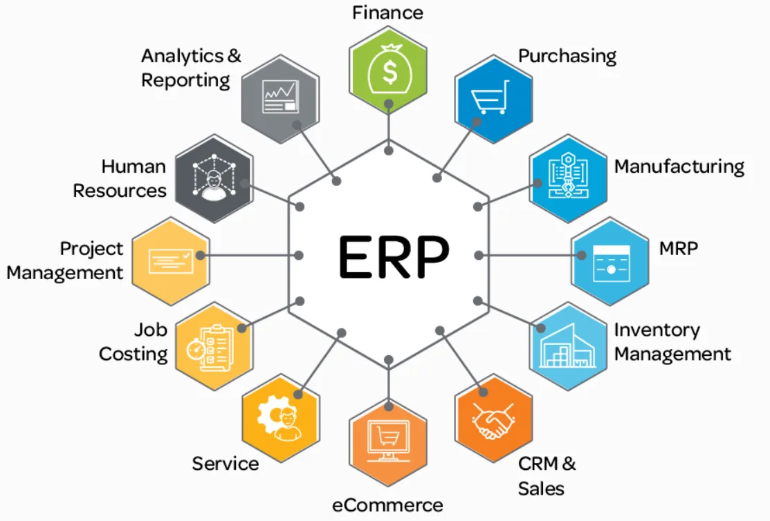 How to involve end-users in the ERP selection process for better adoption?