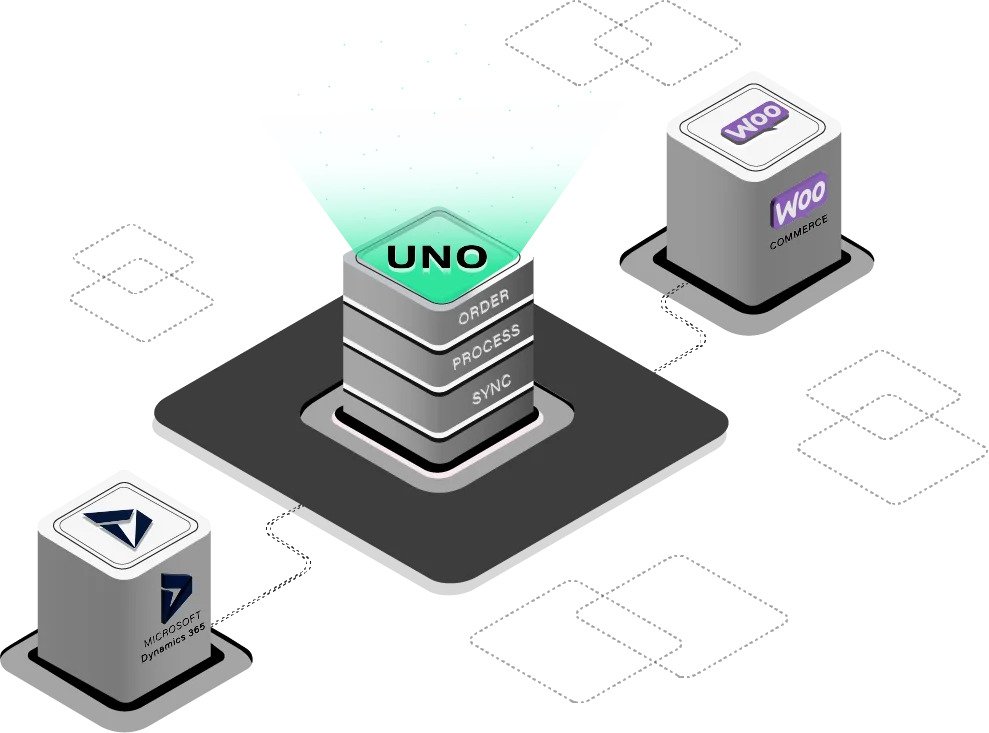 Microsoft Dynamics Examples for Business Management