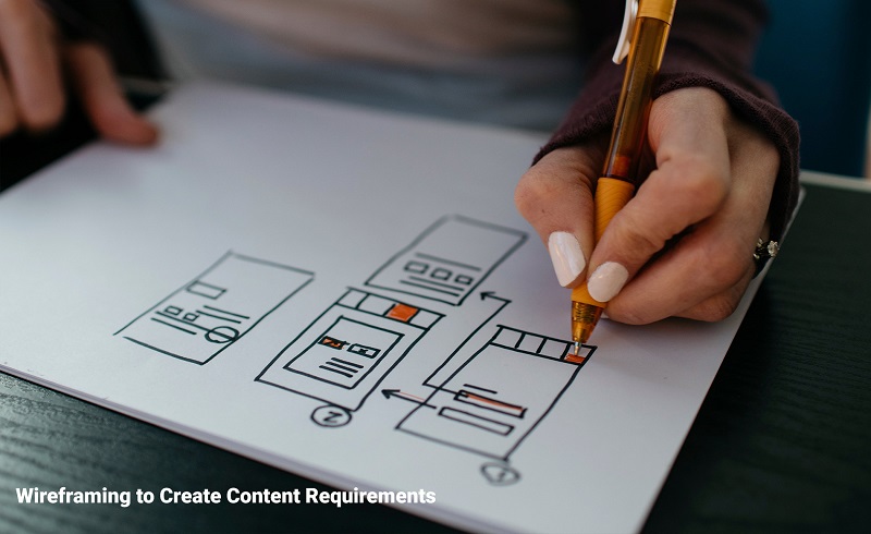 Wireframing to Create Content Requirements