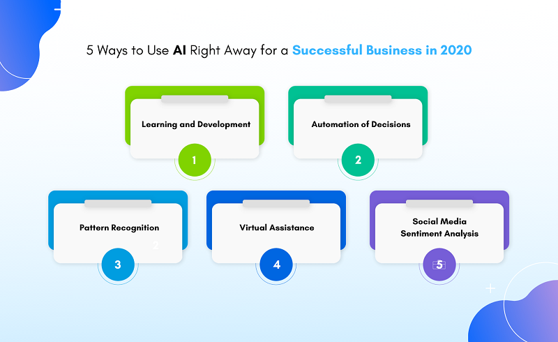 5 Ways Artificial Intelligence Can Improve Your Business Right Now
