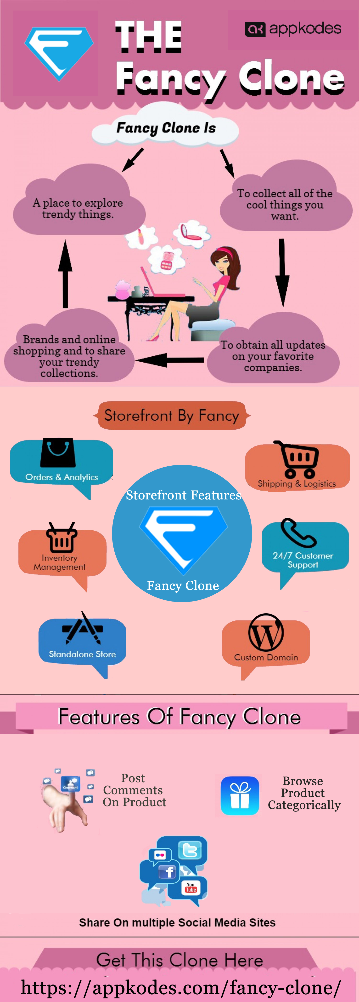 Start Your Multi Vendor Ecommerce Shopping Script