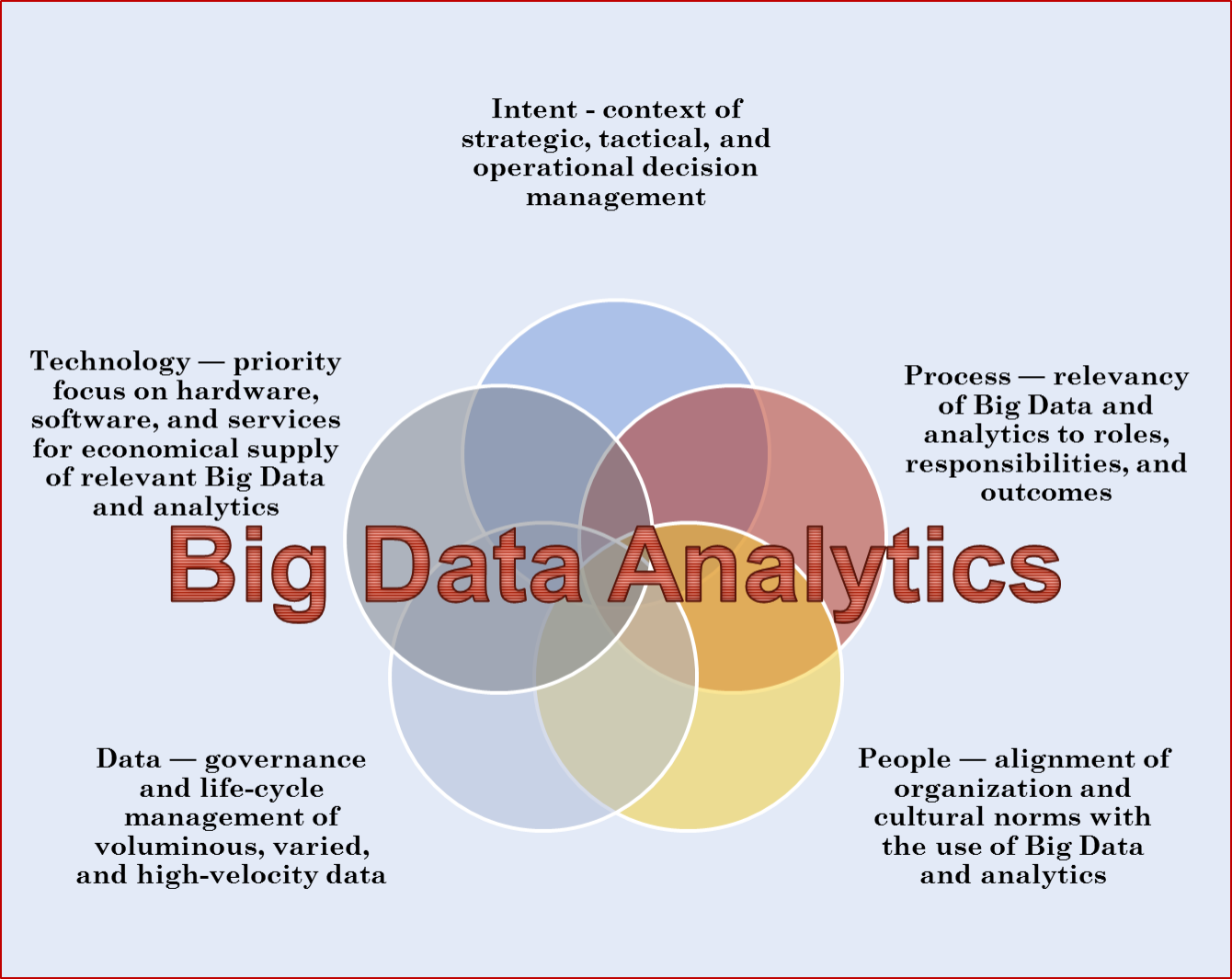 Big Data & Analytics Market Size and Share Report: Projections Through 2030