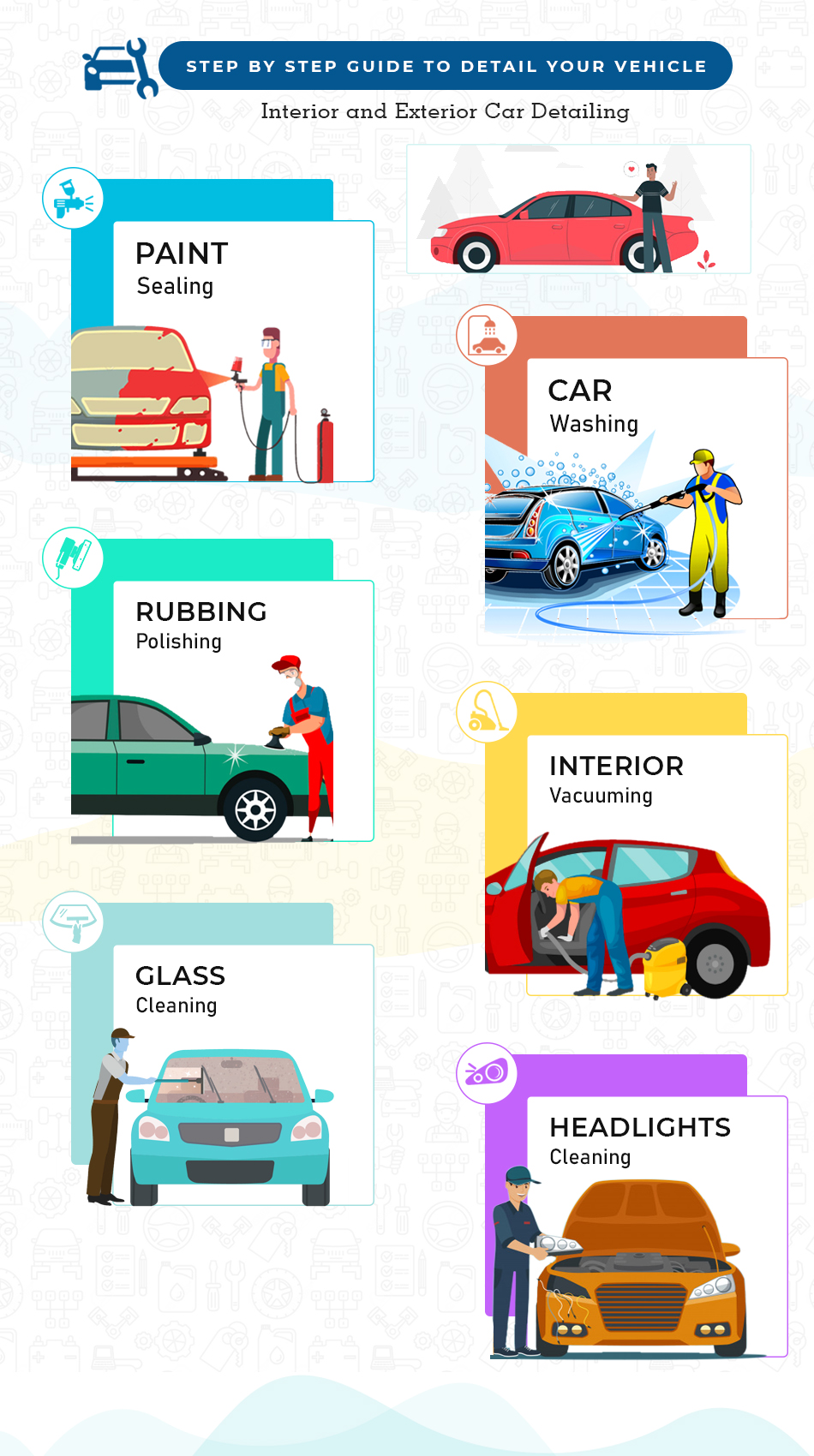 Step by Step Guide to Detail Your Vehicle – Interior and Exterior Car Detailing