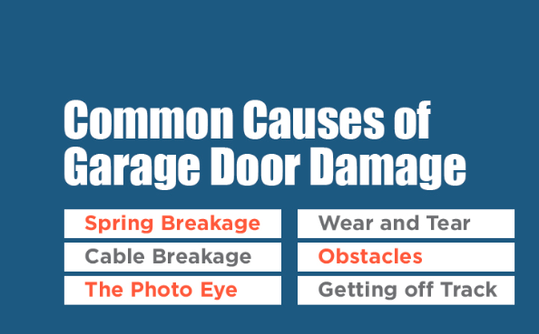 Common Causes of Garage Door Damage