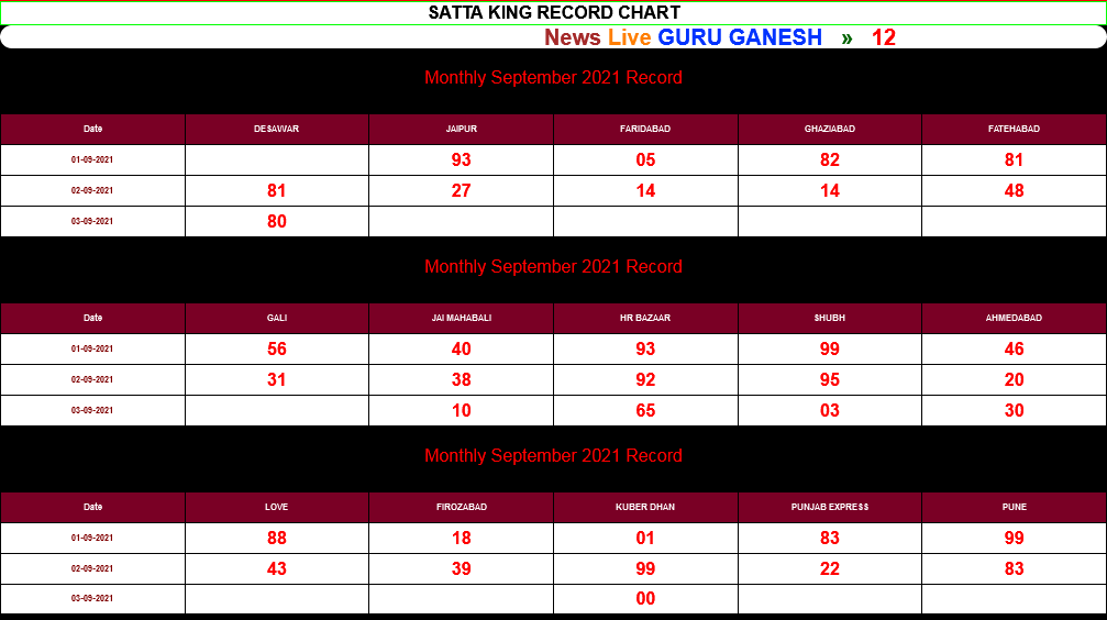 How to Invite Satta Result?