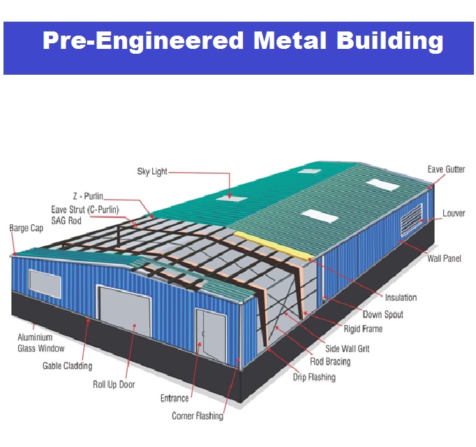 Types of Pre-Engineered Metal Building Construction | Faith PEB
