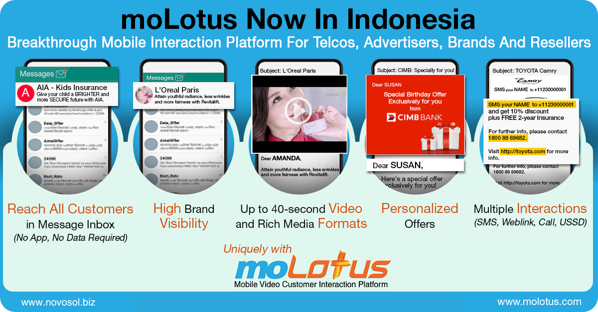 Unlocking Massive Revenue Growth for Indonesian Telcos