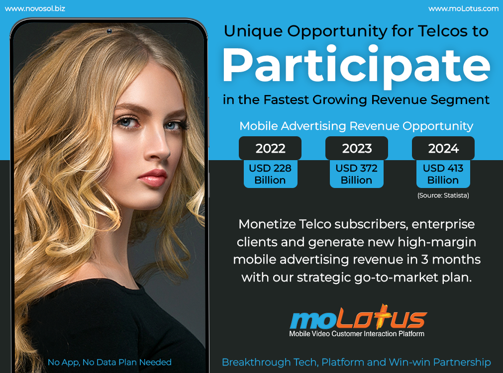 Unique moLotus technology unlocks the fastest revenue opportunities for Telcos