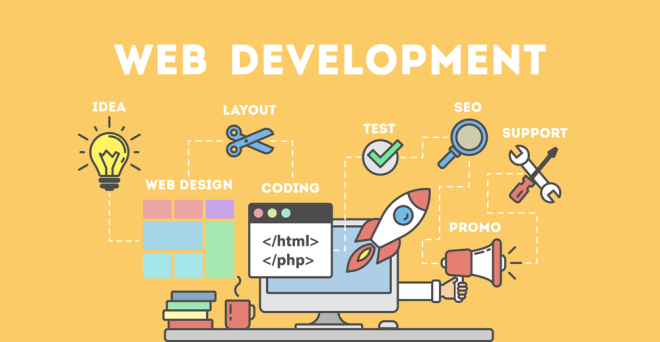 Custom Web Application Development Company | Web Development Company USA