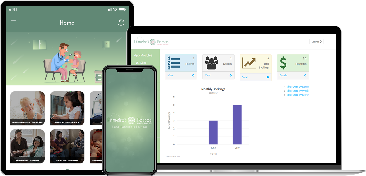 Cost And Features Of Doctor On Demand App Development