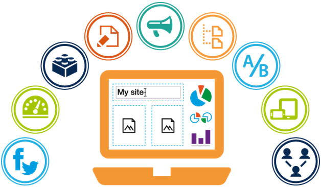 What is CMS website development?
