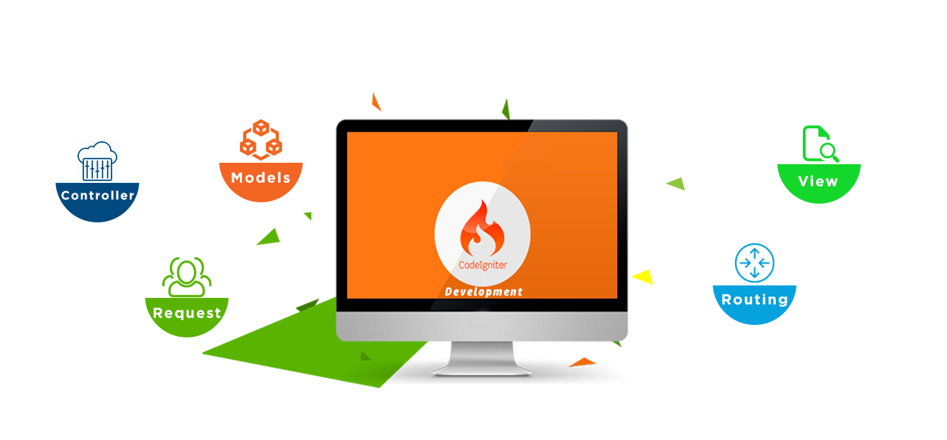 What is CodeIgniter Web Development?