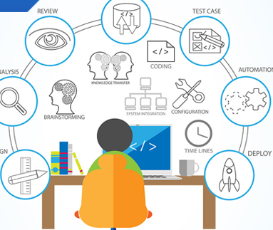 What is SAP development?