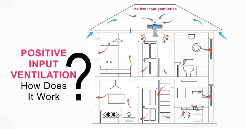 Positive Input Ventilation – How Does It Work?