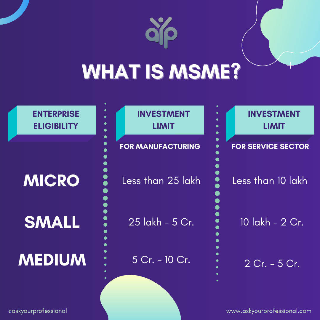 Clearing the common doubts about MSME Registration:Clearing the common doubts about MSME Registration: