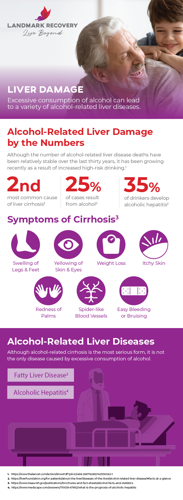 WHAT ALCOHOL DOES TO YOUR LIVER?