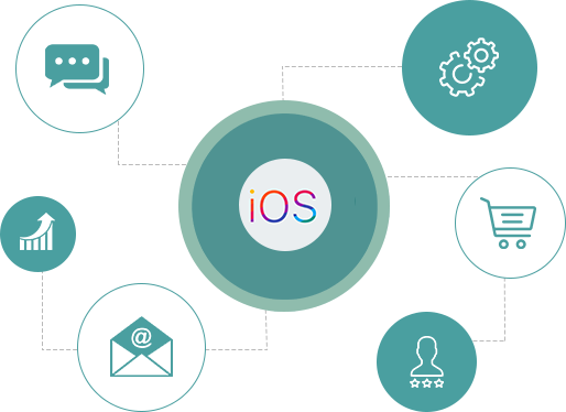 Top IOS design standards to dump for improving user’s experience