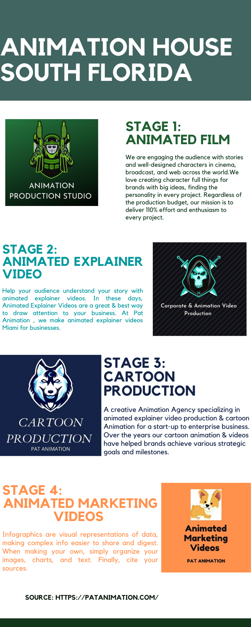 Animated Explainer Video Miami	