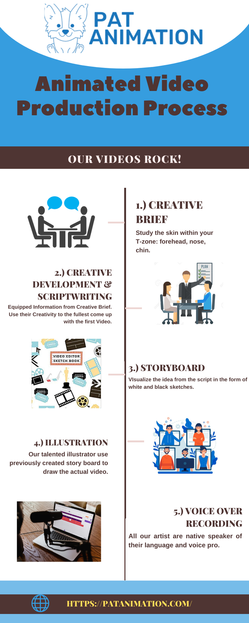 Pat Animation Video Animation Services