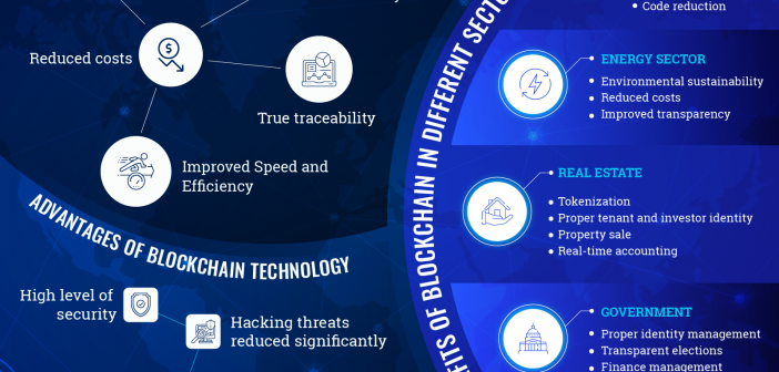 Blockchain Technology Explained