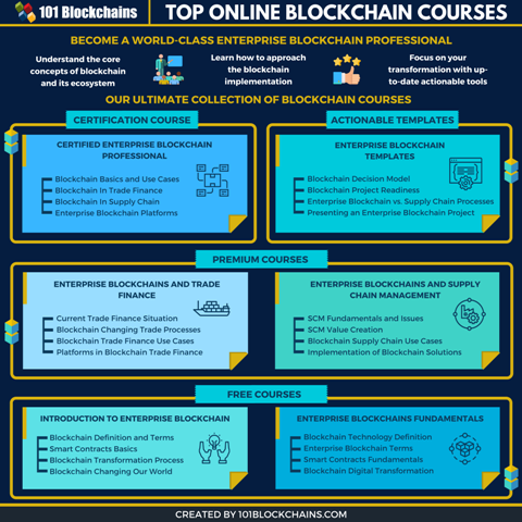 Blockchain Course – Learn Blockchain Skills Online