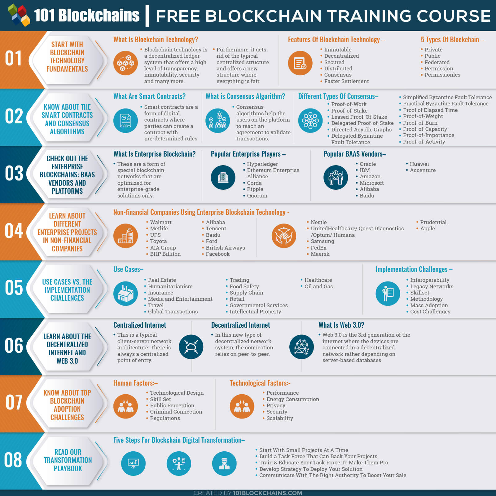 Best Online Blockchain Courses For Beginners