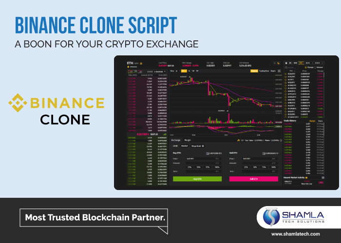 Binance Clone script with highly customizable options