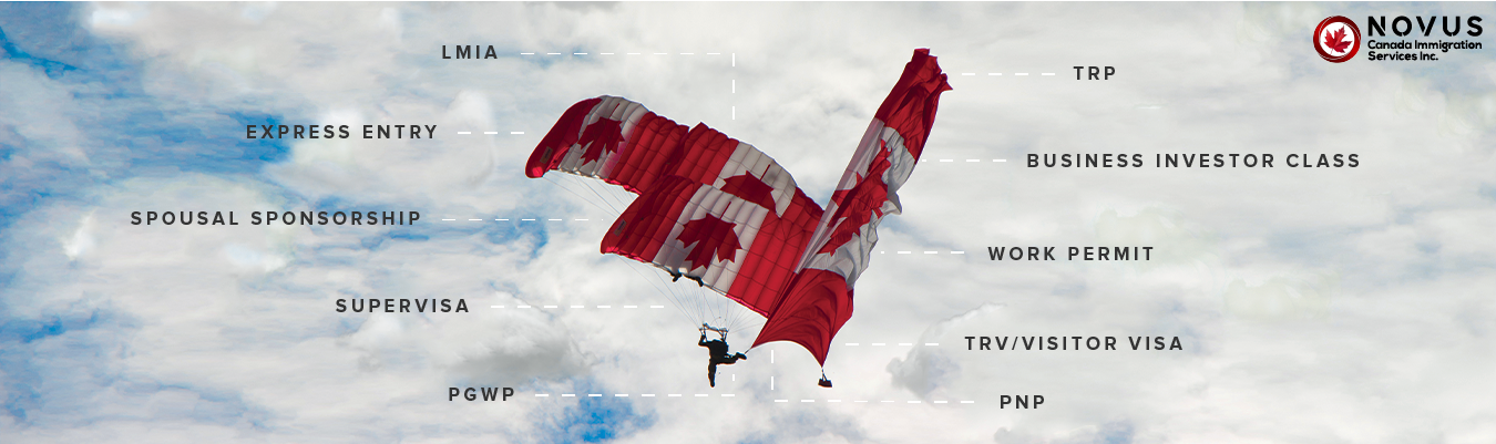 Why was my visa denied?