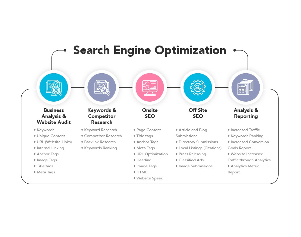 Signs that your SEO company is doing more harm than good to your website