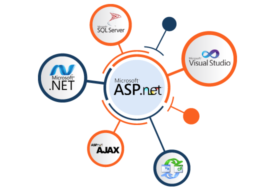 Hire Top Asp Net Web Development Company Services