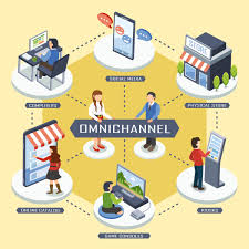 Why Omnichannel supply chain works out to be better for brands and clients?