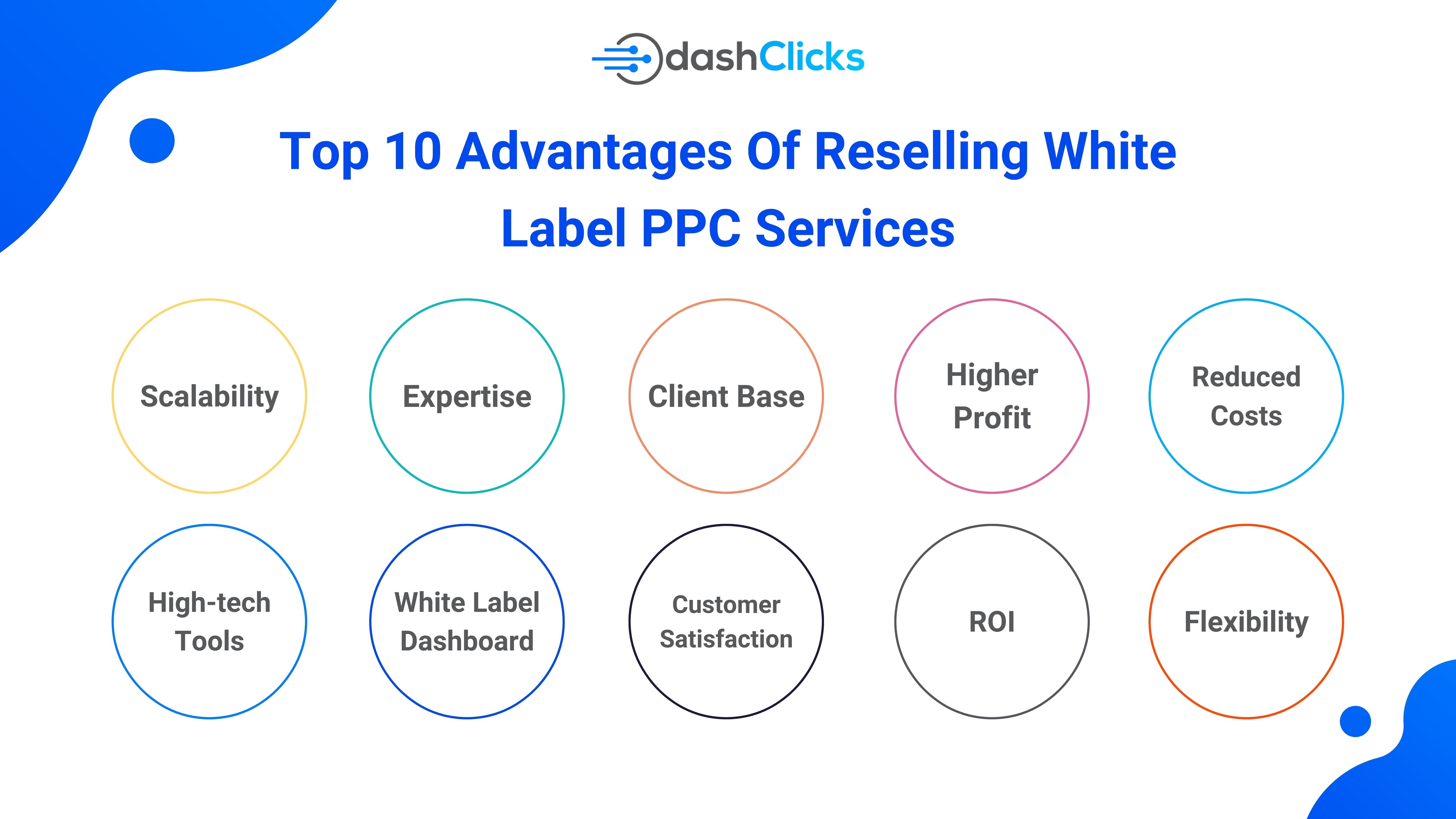 Top 10 Advantages Of Reselling White Label PPC Services