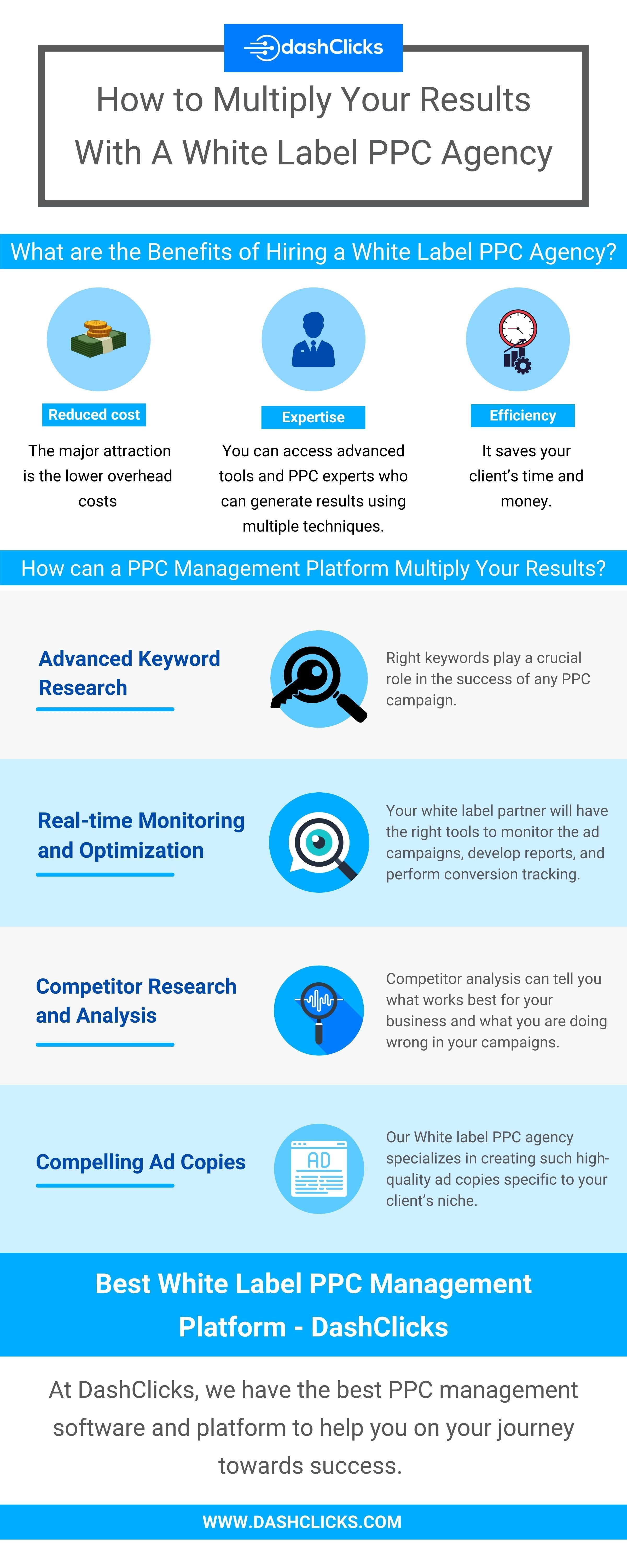 How to Multiply Your Results With A White Label PPC Agency