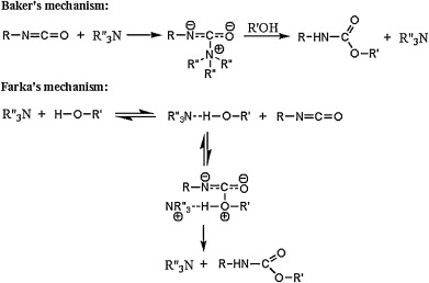 Global Polyurethane Catalyst Market Size, Manufacturers, Supply Chain, Sales Channel and Clients, 2020-2026