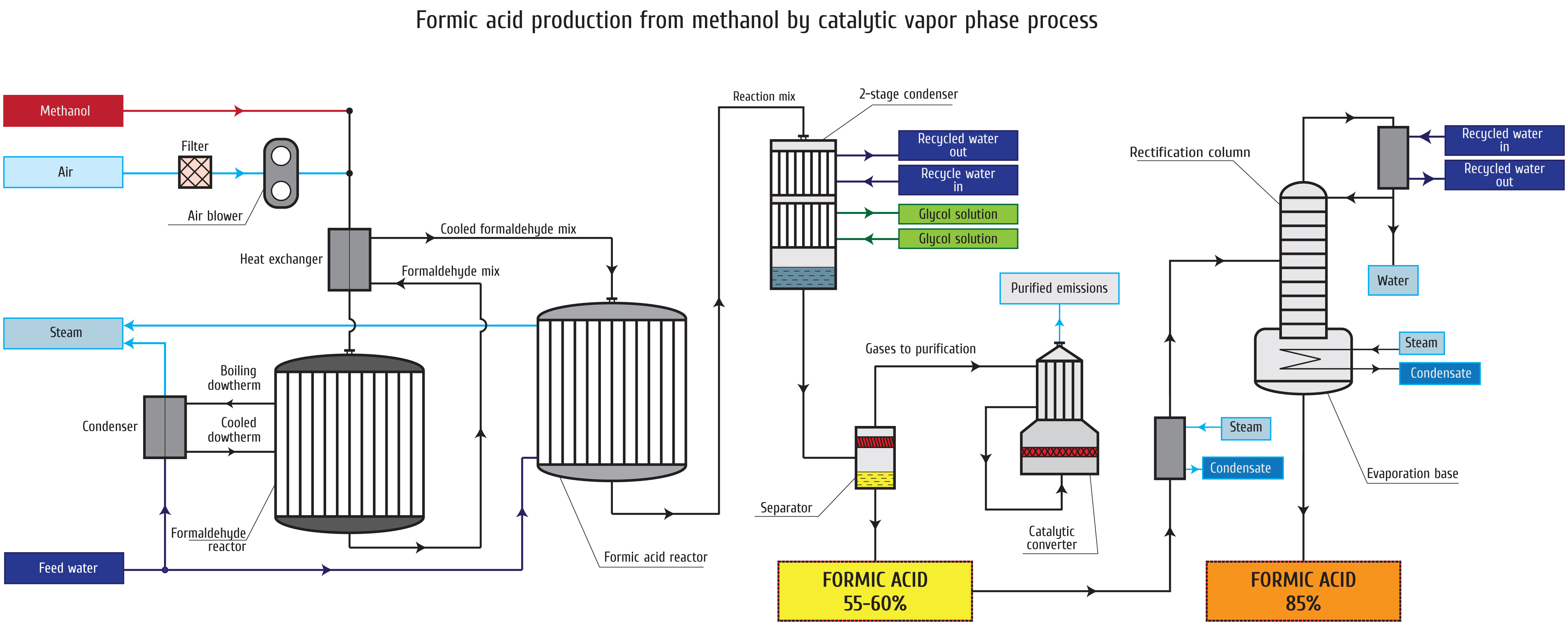 Global Industrial Formic Acid Market Insights and Forecast to 2026
