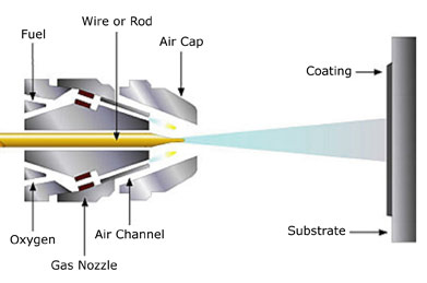 Global Combustion Flame Thermal Spray Coating Market Outlook 2021