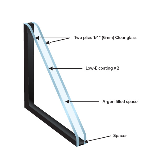Global Insulating Glass Units Market Size, Manufacturers, Supply Chain, Sales Channel and Clients, 2020-2026