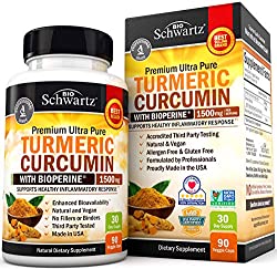 Best Blended Vitamin & Mineral Supplements of 2020