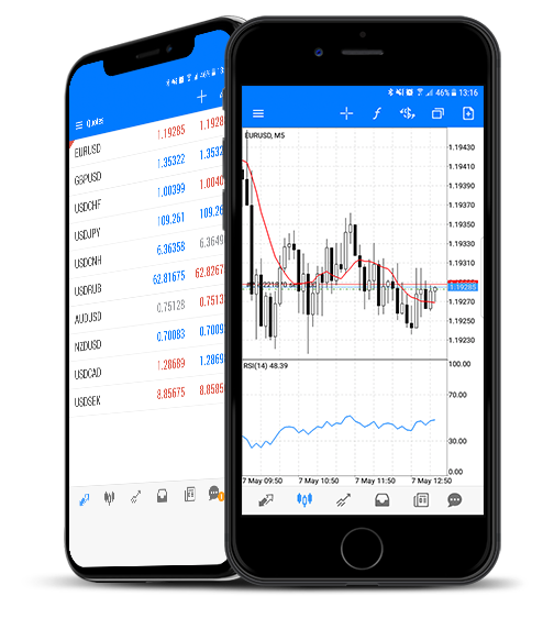 Best Online Forex Trading Platform - Belleofx